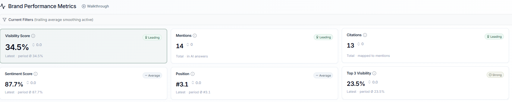 Screenshot: Brand Performance Metrics, gecroppt